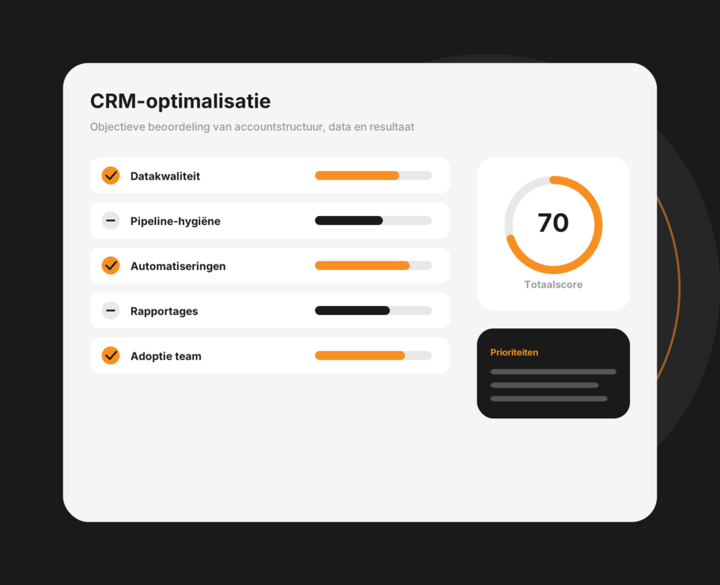 Dashboard-mockup voor CRM-optimalisatie met verbeterde processen, velden en pijplijnfasen