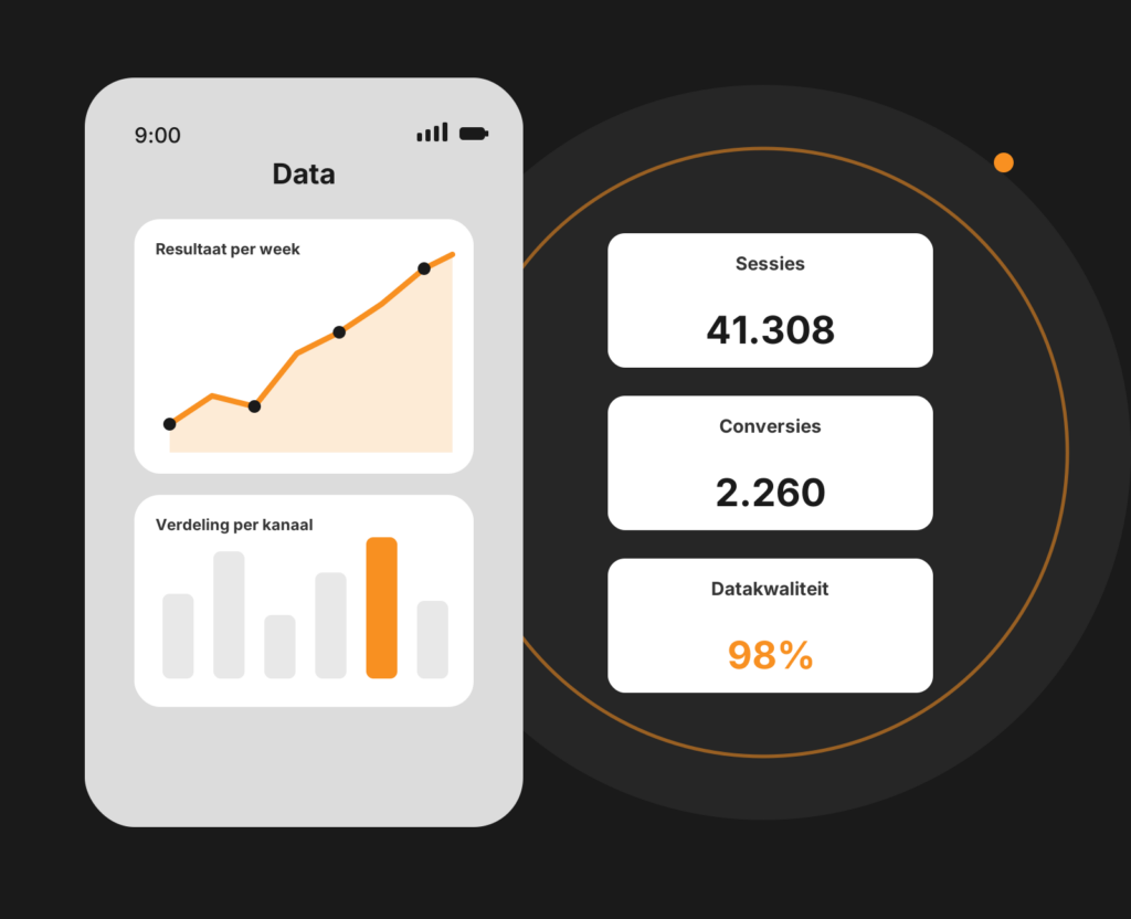 Dashboard-mockup voor data en technologie met datakoppelingen en meetpunten