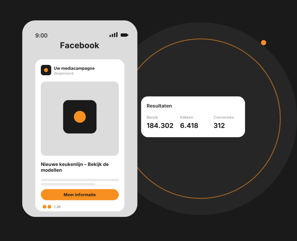 Dashboard-mockup van Facebook Ads met advertentievoorbeelden en campagneresultaten