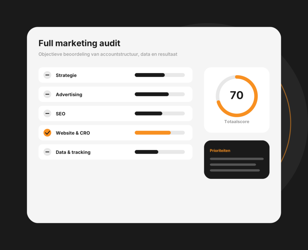 Dashboard-mockup van een volledige marketingaudit met bevindingen per kanaal en aanbevelingen