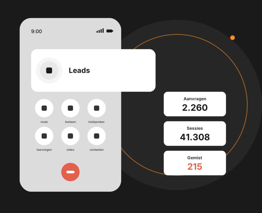 Dashboard-mockup voor leadgeneratie met formulieren, kanalen en aantallen nieuwe leads