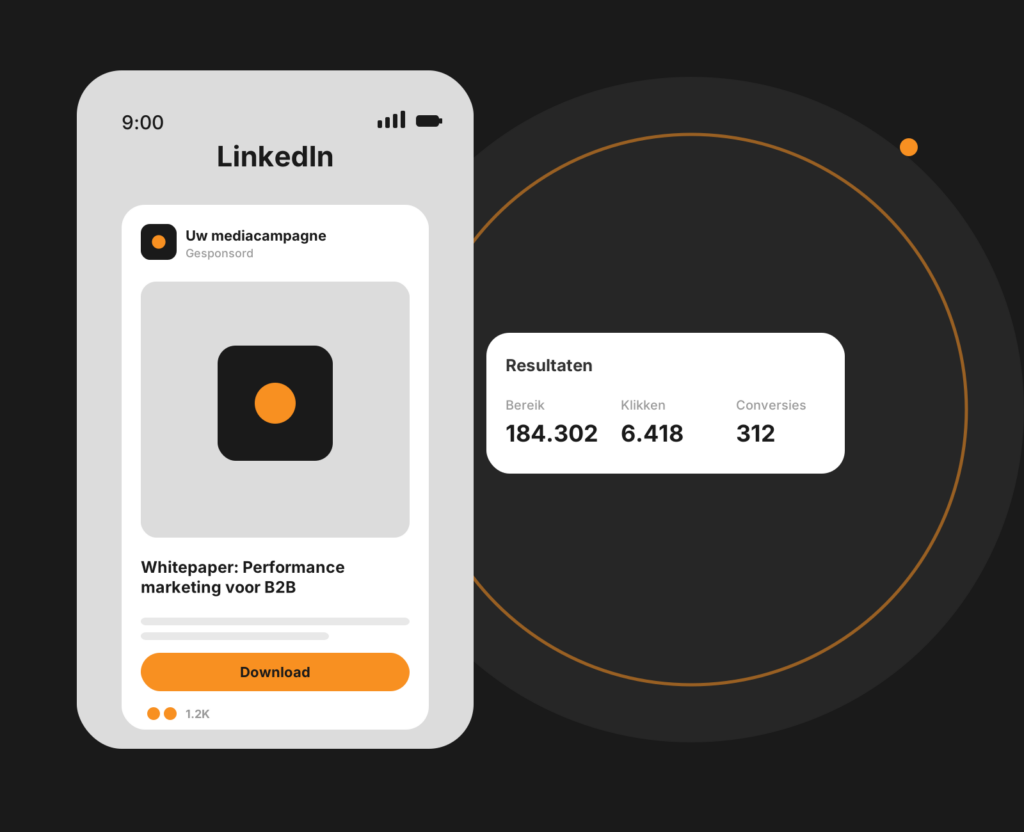 Dashboard-mockup van LinkedIn Ads met B2B-campagnes, doelgroepen en leadresultaten