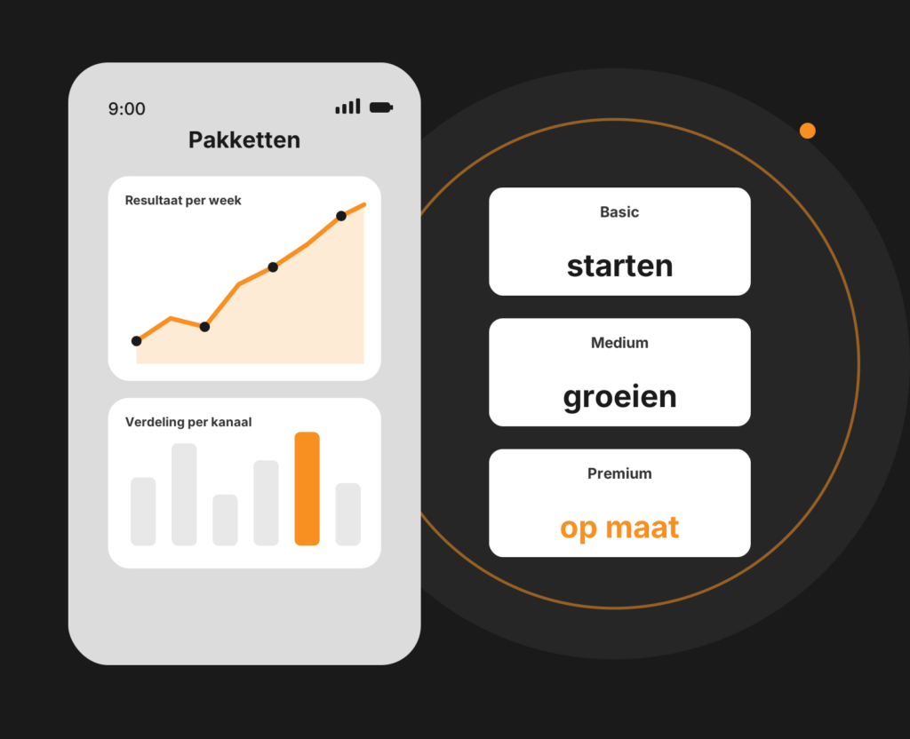 Tablet-mockup met een overzicht van de dienstenpakketten van Uw mediacampagne